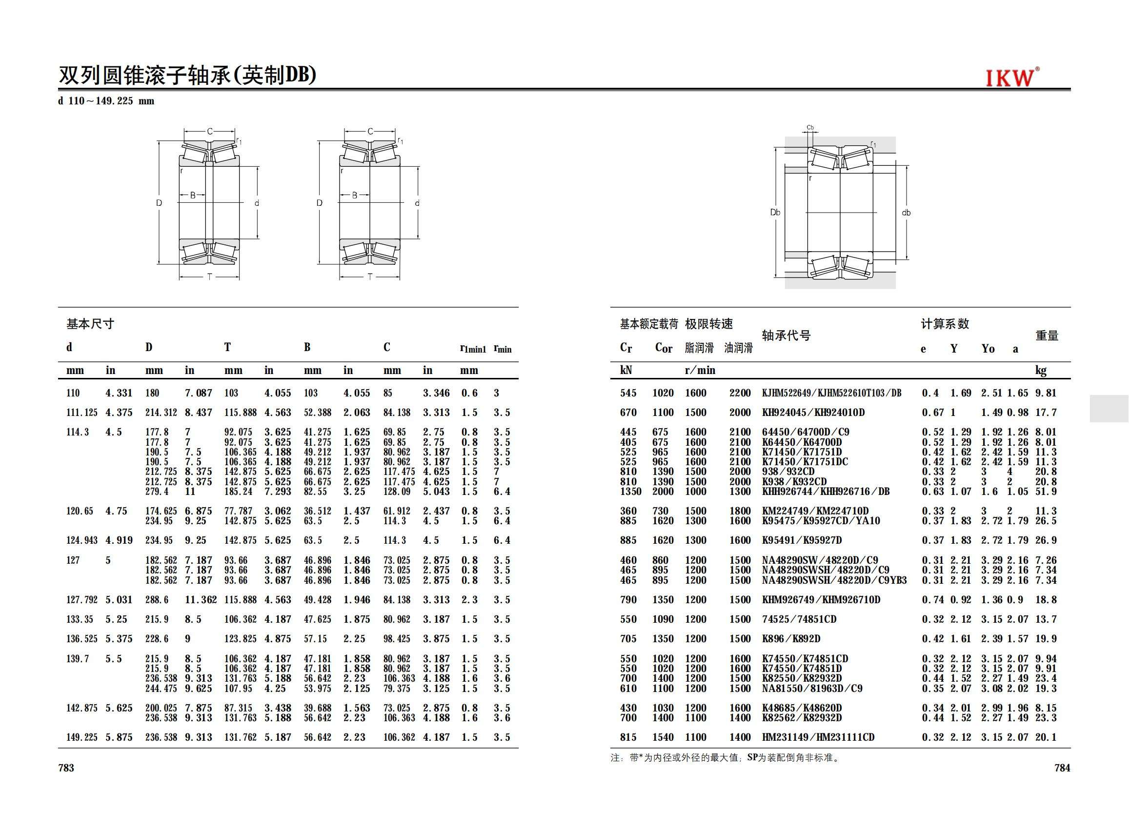 KJHM522649/KJHM522610T103/DB | 
KH924045/KH924010D | 
64450/64700D/C9 | 
K64450/K64700D | 
K71450/K71751D | 
K71450/K71751DC | 
938/932CD | 
K938/K932CD | 
KHH926744/KHH926716/DB | 
KM224749/KM224710D | 
K95475/K95927CD/YA10 | 
K95491/K95927D | 
NA48290SW/48220D/C9 | 
NA48290SWSH/48220D/C9 | 
NA48290SWSH/48220D/C9YB3 | 
KHM926749/KHM926710D | 
74525/74851CD | 
K896 | K892D | 
K74550/K74851CD | 
K74550/K74851D | 
K82550/K82932D | 
NA81550/81963D/C9 | 
K48685/K48620D | 
K82562/K82932D | 
HM231149/HM231111CD | 
